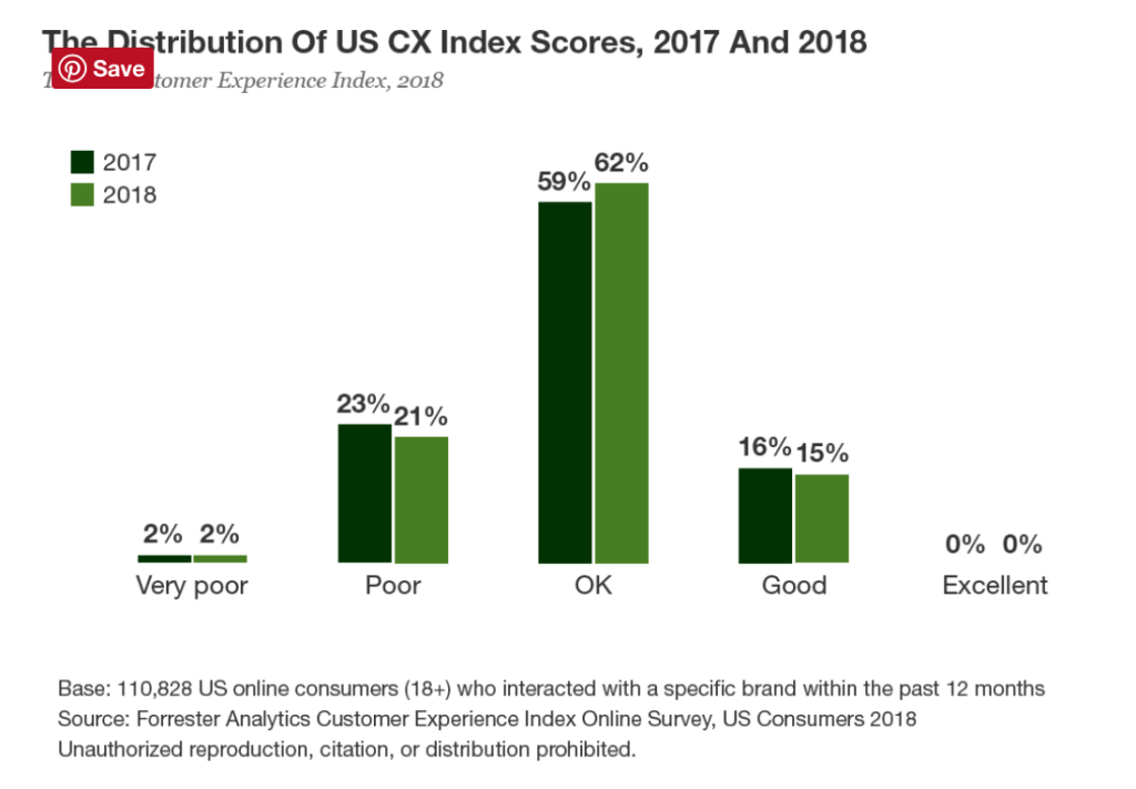 M4 key customer experience trends for 2019